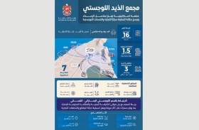 مجمع الذيد اللوجستي يعزز حركة التجارة ويوفر حلولاً تشغيلية متقدمة للشركات والمستثمرين