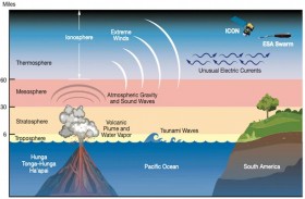 ثوران بركان تونجا تحت الماء أطلق طاقة أكبر من القنابل النووية