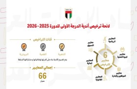 اتحاد الكرة يستعرض تحديثات لائحة ترخيص أندية الدرجة الأولى