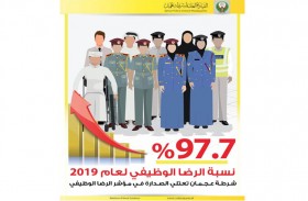 شرطة عجمان تحقق 97.7 في المئة في مؤشر الرضا الوظيفي عام 2019