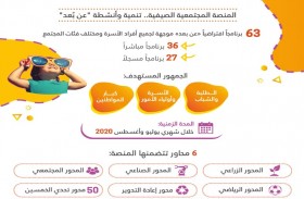 وزارة تنمية المجتمع تطلق المنصة المجتمعية الصيفية