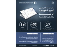  الموارد البشرية تطلق المرحلة الأولى لمشروع تجربة الموظف الرقمية في الحكومة الاتحادية