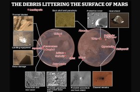 خريطة تكشف آلاف الأرطال من النفايات على سطح المريخ