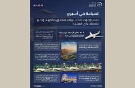 السياحة في أسبوع.. المطارات والناقلات الوطنية تحلق بنتائجها.. وزخم ‏الفعاليات يثري المشهد
