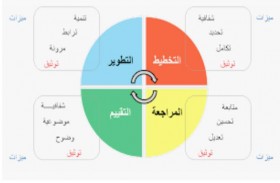 إطلاق المرحلة الثانية من نظام إدارة الأداء للكادر التعليمي والإداري