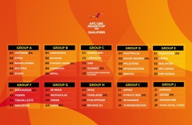الإمارات مع كوريا ولبنان والكويت وجزر ماريانا في المجموعة الثالثة بالتصفيات الآسيوية لمنتخبات الشباب لكرة القدم