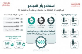 حمدان بن محمد: أمن وسلامة المجتمع أولوية محمد بن راشد