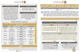 الإمارات للإفتاء الشرعي يحدد مقادير وقيم زكاة الفطر لعام 1444هــ 2023م 