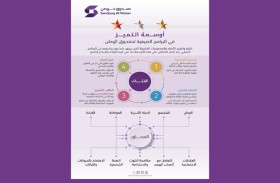 نهيان بن مبارك يوجه باعتماد أوسمة التميز في البرامج الصيفية لصندوق الوطن