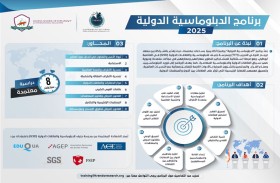 معهد تريندز الدولي للتدريب ومدرسة جنيف للدبلوماسية يطلقان برنامجاً تدريبياً متقدماً للدبلوماسية الدولية