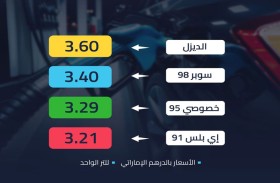 انخفاض أسعار الوقود لشهر يوليو