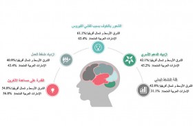 تأثير كوفيد- 19 المستجد على الصحة العقلية ونوعية الحياة في الشرق الأوسط وشمال أفريقيا